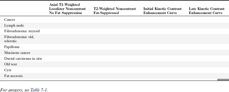 Magnetic Resonance Imaging Of Breast Cancer And MRI Guided Breast