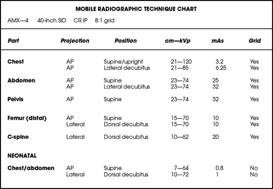 mobile-radiography-radiology-key