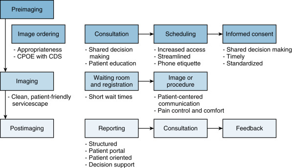 Patient-Centered Communication in Cancer Care (PCC-Ca) Instrument