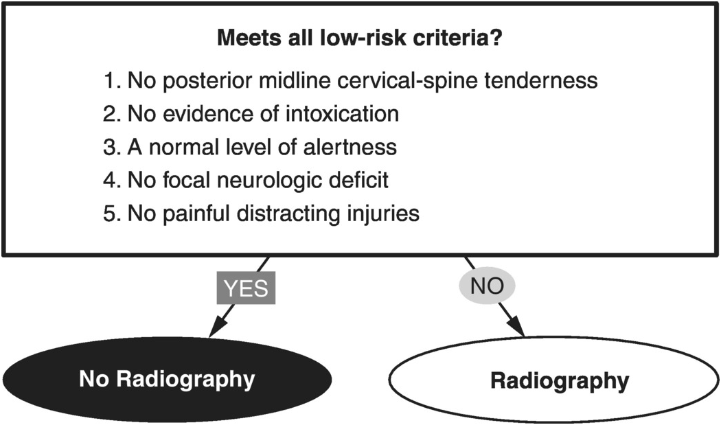 NEXUS score vs CT scan findings.