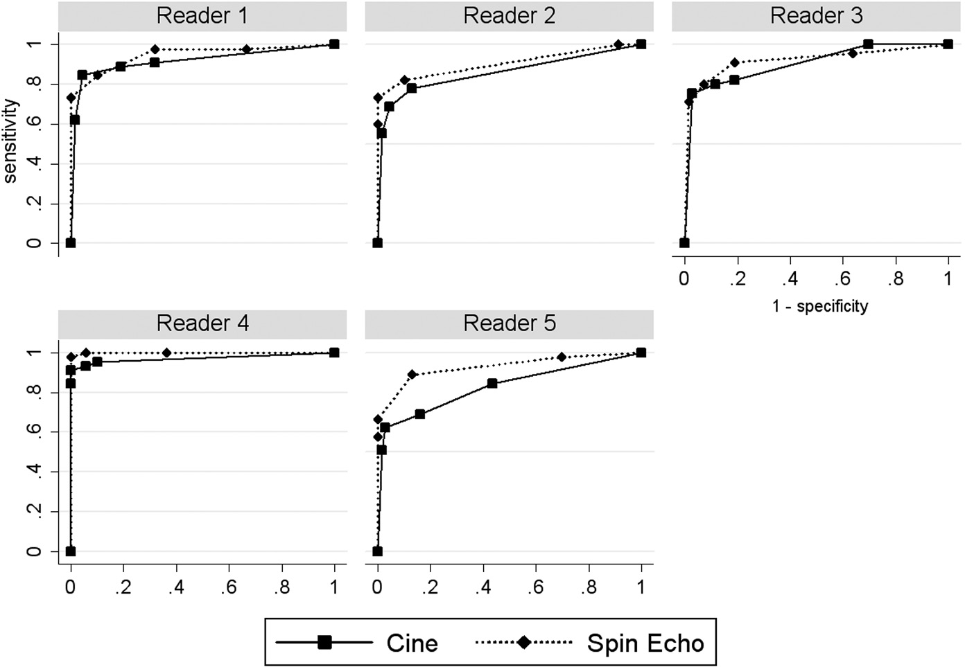 ROC curve analysis to predict 3‐ and 5‐year OS rates in NMMM Patients.