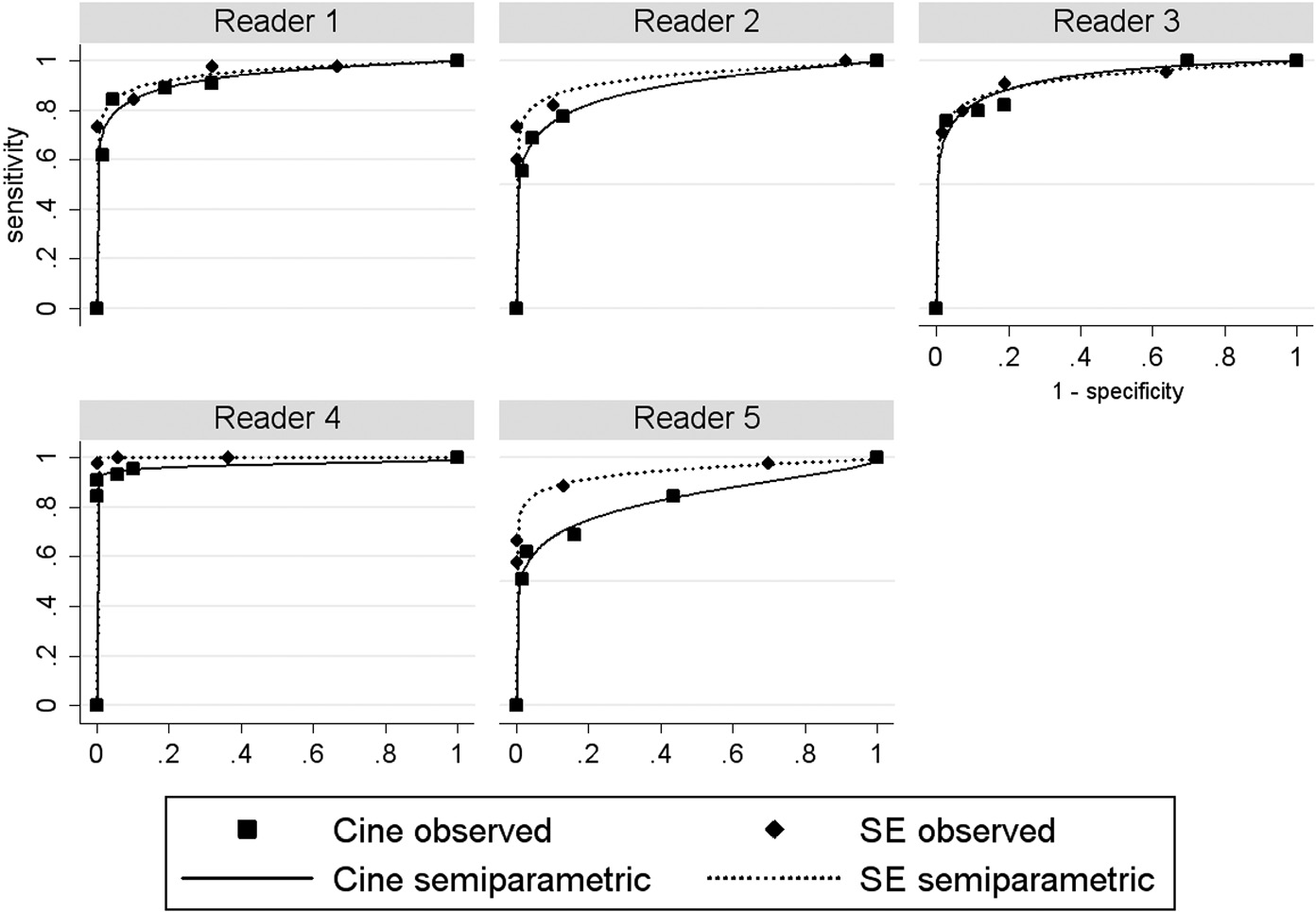 16 – Multireader ROC Analysis