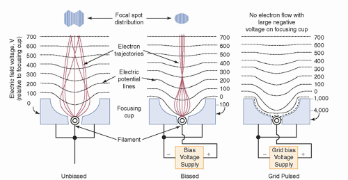 X ray Production Tubes And Generators Radiology Key