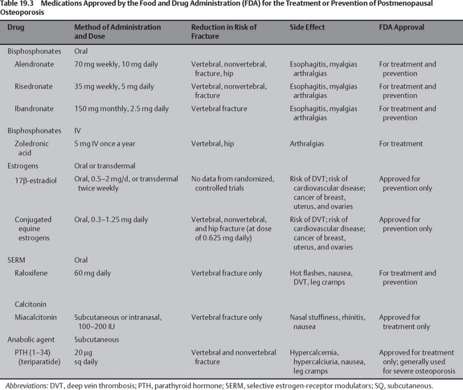 Of Vertebral Fractures Radiology Key - vrogue.co