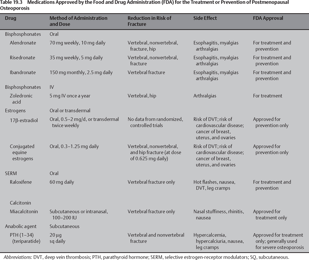 Clinical Review: Osteoporosis | Radiology Key