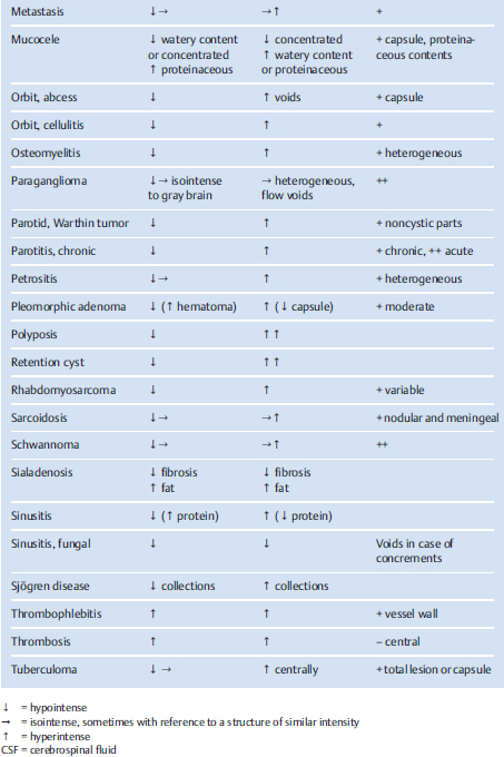 Radiographic Imaging Techniques and Interpretation | Radiology Key