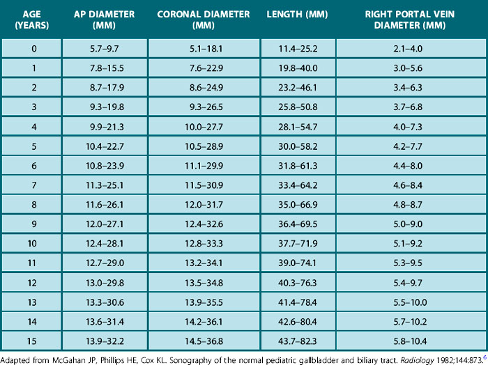 Которые достигают диаметр. Размер Pediatric. Pediatric Kidney Size.