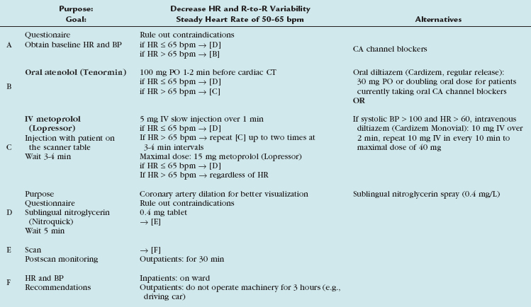 Tylenol Pm Dosage Chart