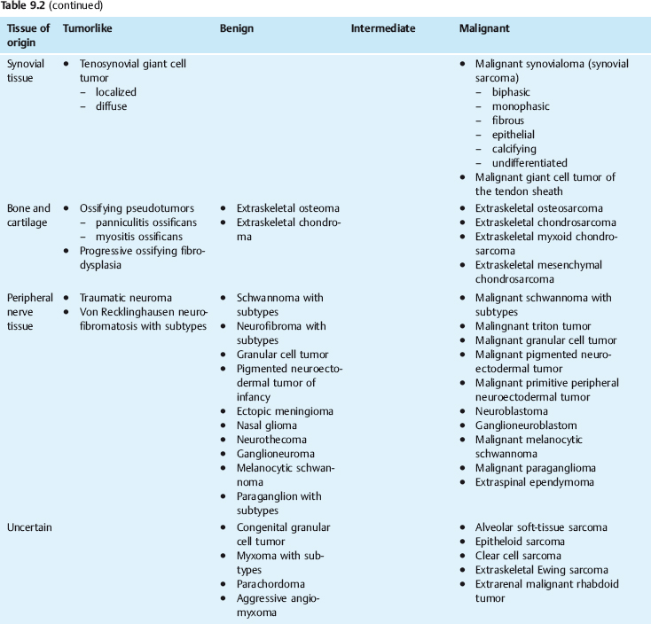 The Retroperitoneum | Radiology Key