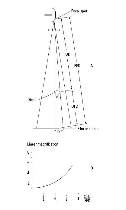 c1-fig-0009