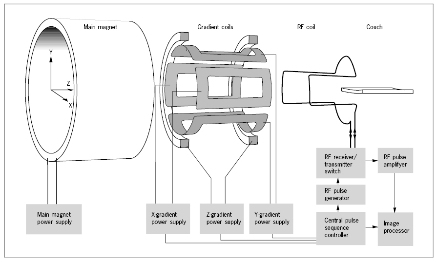 c2-fig-0029