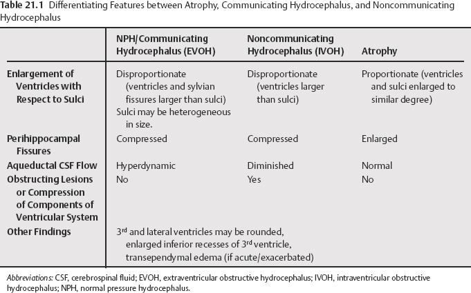 Hydrocephalus | Radiology Key