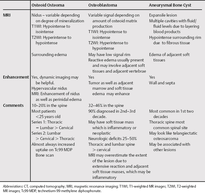 Posterior Element Lesions | Radiology Key