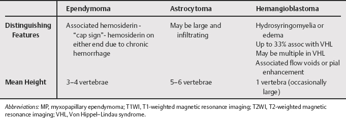 Pdf Imaging Of Intramedullary Spinal Cord Lesions On Mri