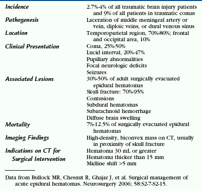 Fracture And Hemorrhage Radiology Key