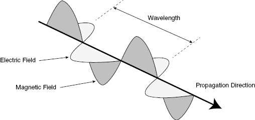 c3-fig-0001