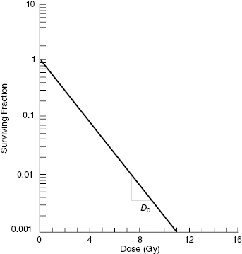 c5-fig-0004