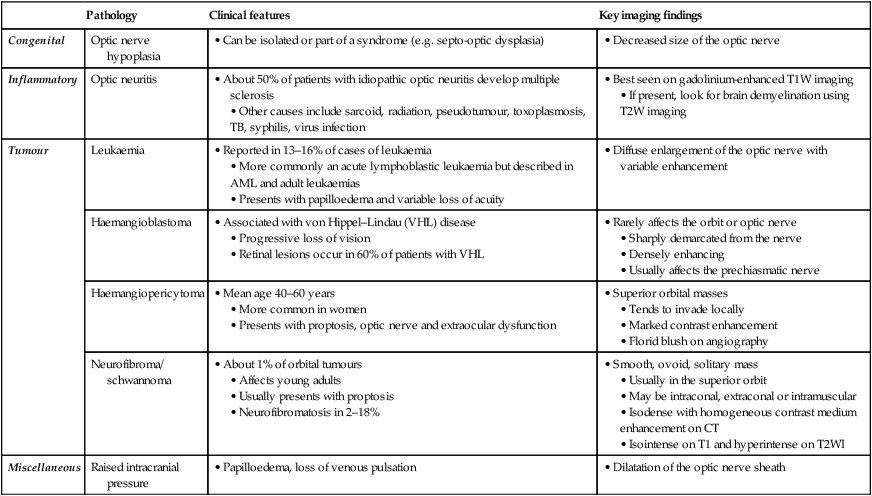 The orbit | Radiology Key