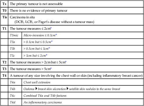 copd nursing diagnosis related to statements