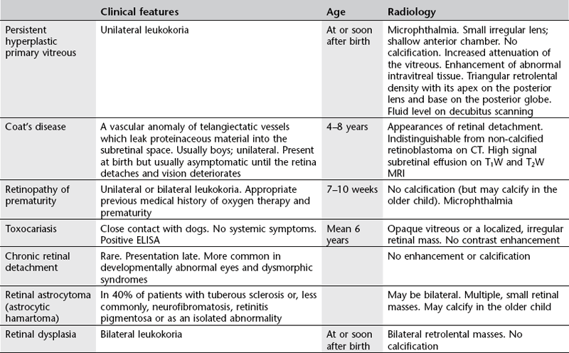 Paediatrics 