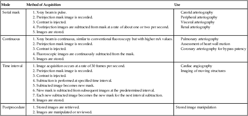 image-capture-analog-and-digital-radiology-key