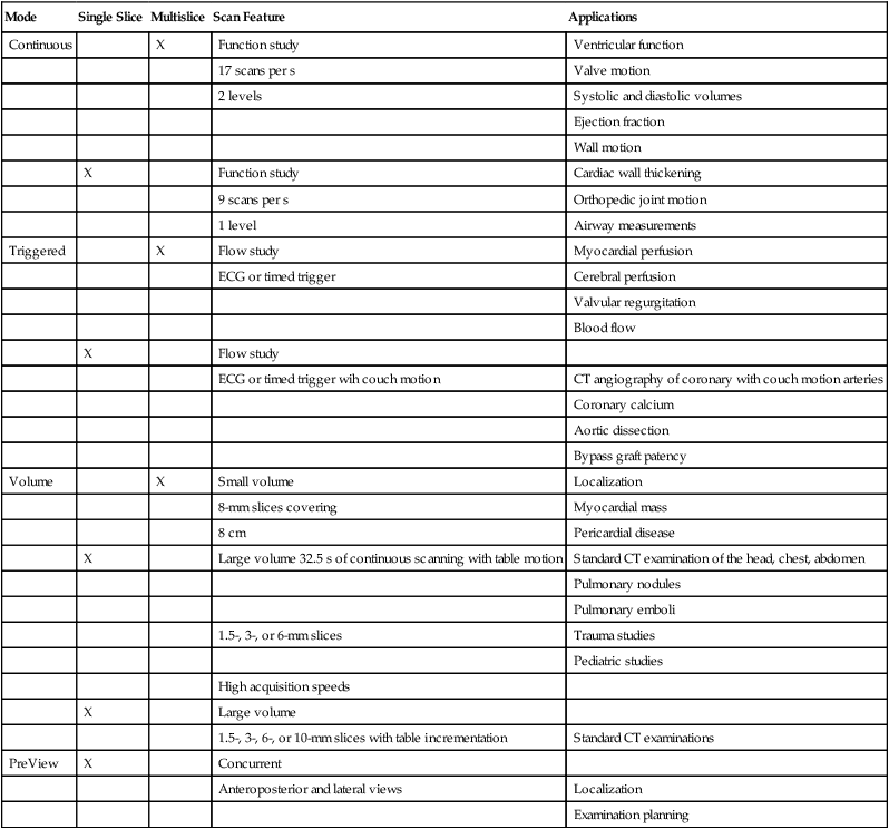 computed-tomography-radiology-key