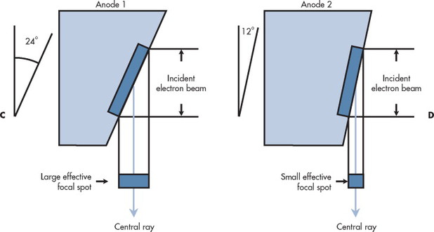 PDF) Application of anode heel effect (AHE) with stepwedge and variation of  x-ray tube voltage to contrast to noise ratio (CNR) in computed radiography  (CR)