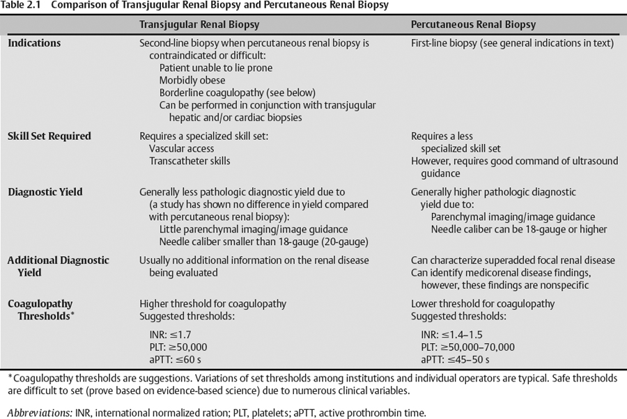 Renal Biopsy Radiology Key 0534