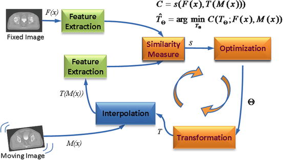 A303895_1_En_24_Fig6_HTML.jpg