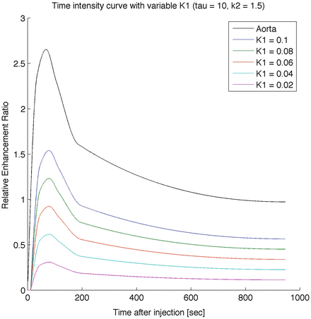 A303895_1_En_9_Fig3_HTML.gif