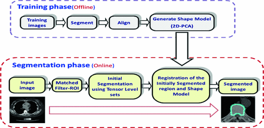 A323246_1_En_4_Fig3_HTML.gif