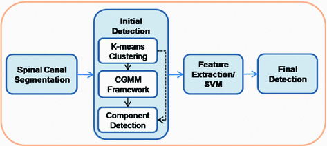 A323246_1_En_9_Fig2_HTML.gif