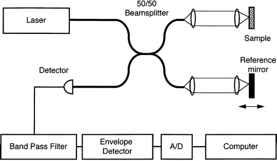 A978-1-4614-4292-9_23_Fig2_HTML.gif