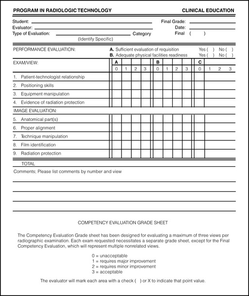 Radiography Education: From Classroom to Clinic | Radiology Key