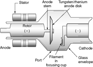 Review of Equipment Operation and Quality Control | Radiology Key