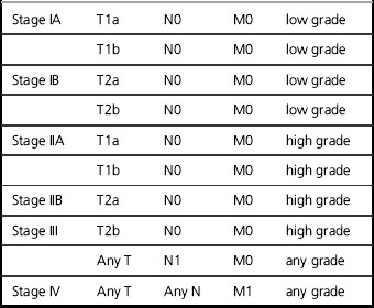 Sarcomas | Radiology Key