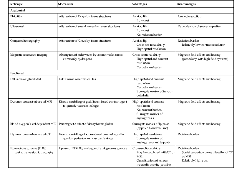 Principles of Oncological Imaging | Radiology Key