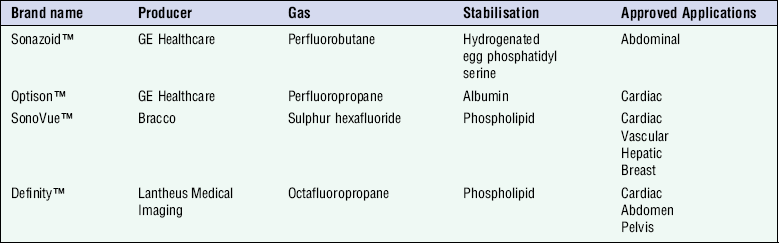 microbubble-ultrasound-contrast-agents-radiology-key