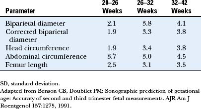 Fetal Bpd Chart In Cm