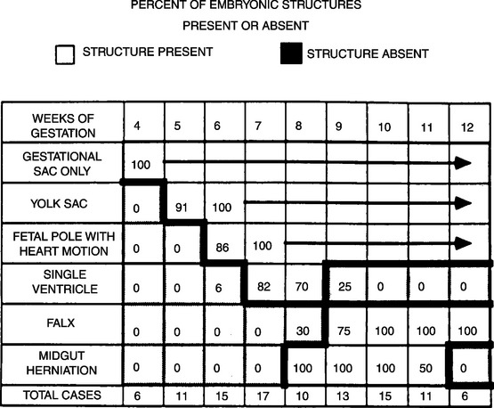 Fetal Biometry Crl Chart