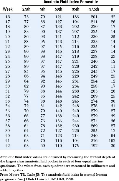 Afi Index Chart