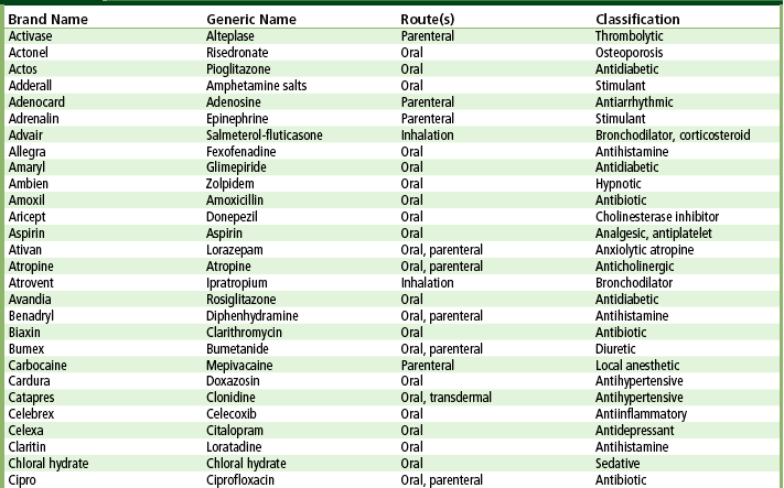 Drugs list antiarrhythmic zolpidem