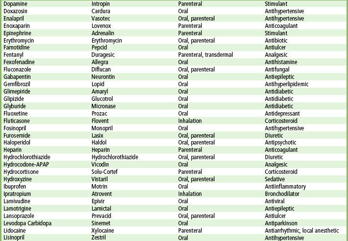 list of common controlled substances