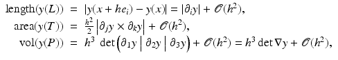 $$\displaystyle\begin{array}{rcl} {\mathrm{length}}(y(L))& =& \vert y(x + he_{i}) - y(x)\vert = \vert \partial _{i}y\vert + \mathcal{O}(h^{2}), {}\\ {\mathrm{area}}(y(T))& =& \frac{h^{2}} {2} \left \vert \partial _{j}y \times \partial _{k}y\right \vert + \mathcal{O}(h^{2}), {}\\ {\mathrm{vol}}(y(P))& =& h^{3}\ \det \Big(\partial _{ 1}y\ \big\vert \ \partial _{2}y\ \big\vert \ \partial _{3}y\Big) + \mathcal{O}(h^{2}) = h^{3}\det \nabla y + \mathcal{O}(h^{2}), {}\\ \end{array}$$