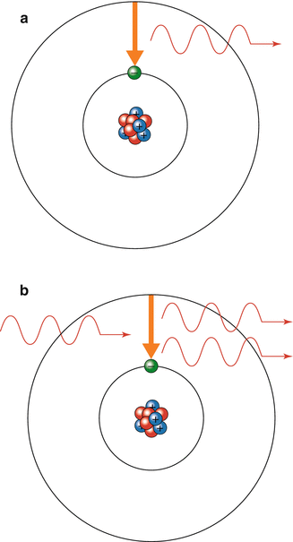 laser-principles-radiology-key