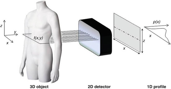 A310314_1_En_1_Fig7_HTML.jpg