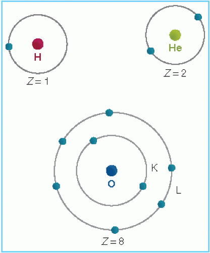 Structure of Matter | Radiology Key