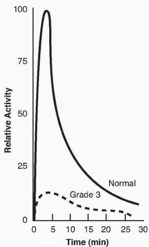 Radionuclide Evaluation For Interventional Radiologists Radiology Key