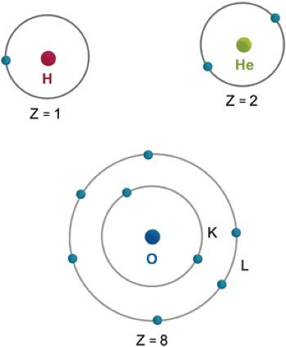 Structure of Matter | Radiology Key