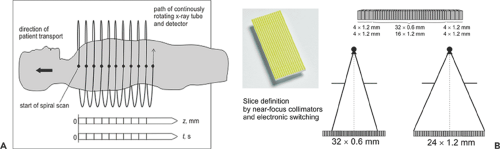 conical scan raster scan